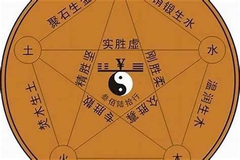 八字命盤不知道時辰|生辰八字查詢，生辰八字五行查詢，五行屬性查詢